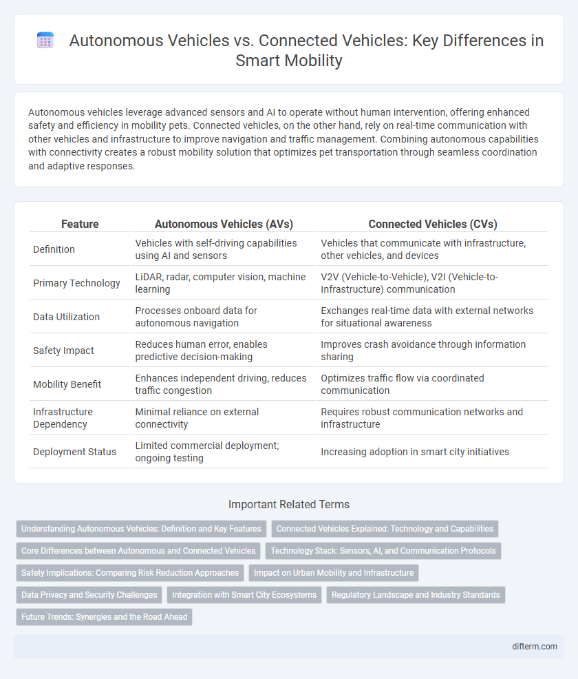 Autonomous Vehicles vs. Connected Vehicles: Key Differences in Smart Mobility