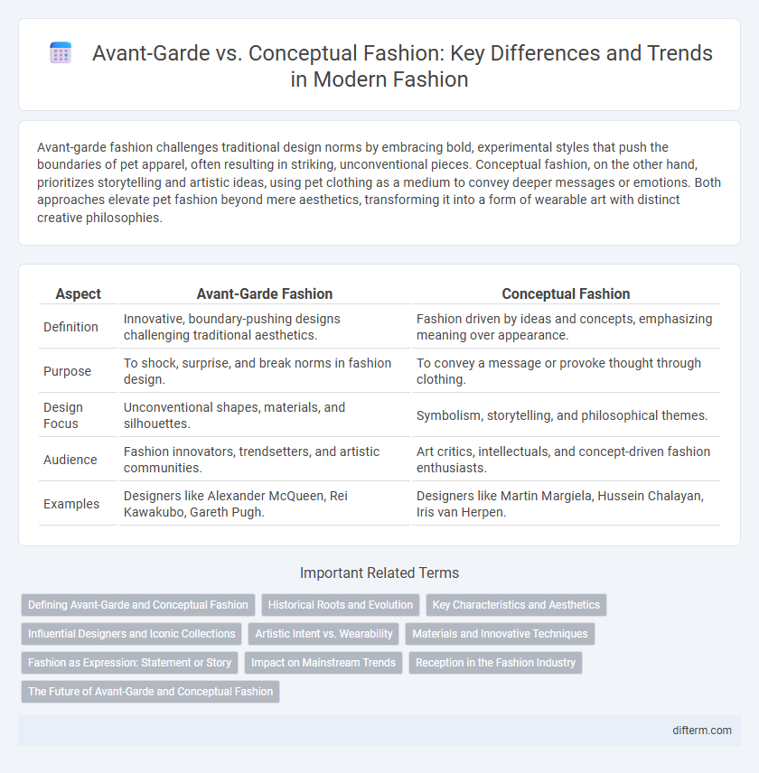 Avant-Garde vs. Conceptual Fashion: Key Differences and Trends in Modern Fashion