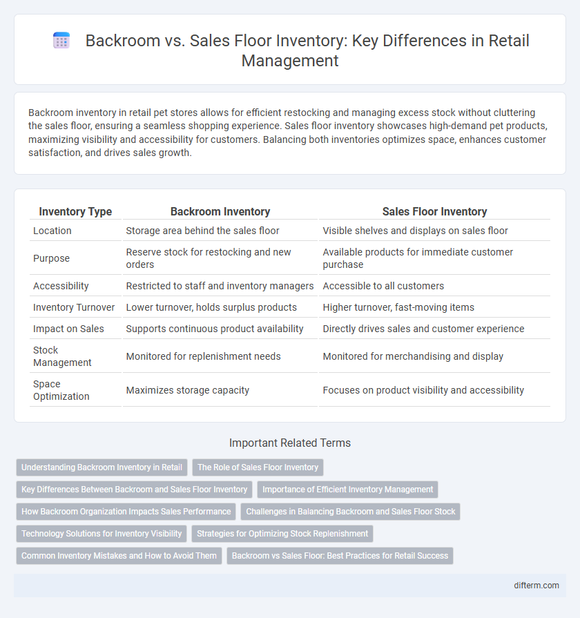 Backroom vs. Sales Floor Inventory: Key Differences in Retail Management