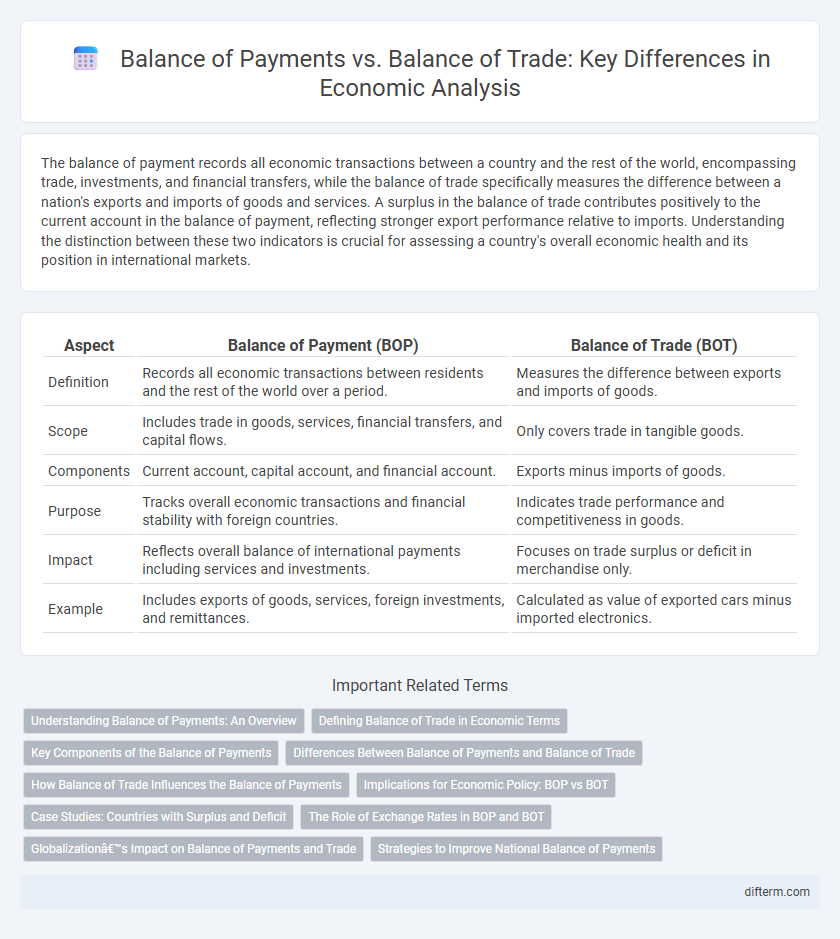 Balance of Payments vs. Balance of Trade: Key Differences in Economic Analysis