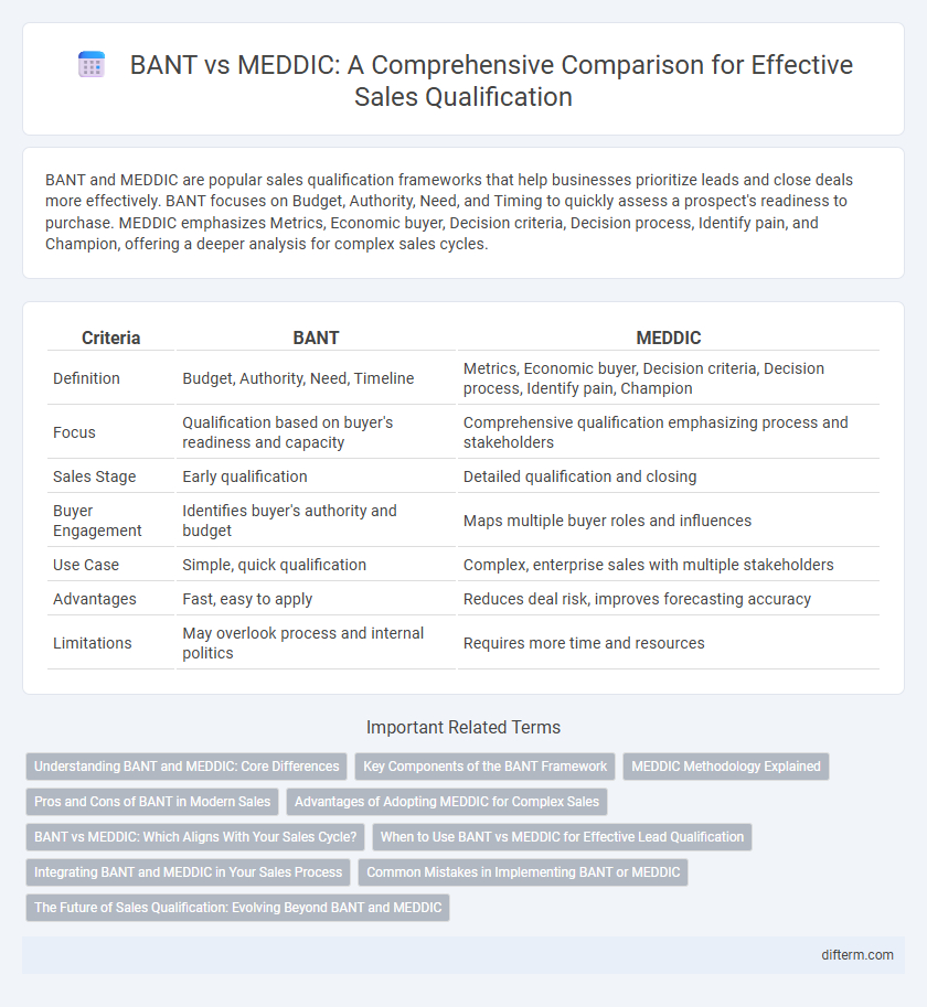 BANT vs MEDDIC: A Comprehensive Comparison for Effective Sales Qualification