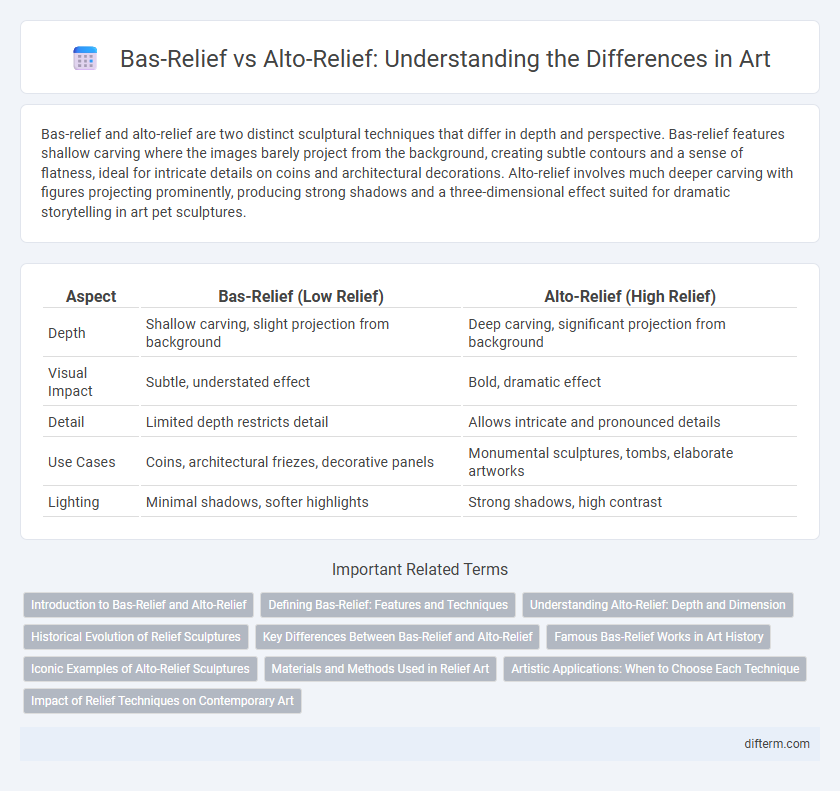Bas-Relief vs Alto-Relief: Understanding the Differences in Art