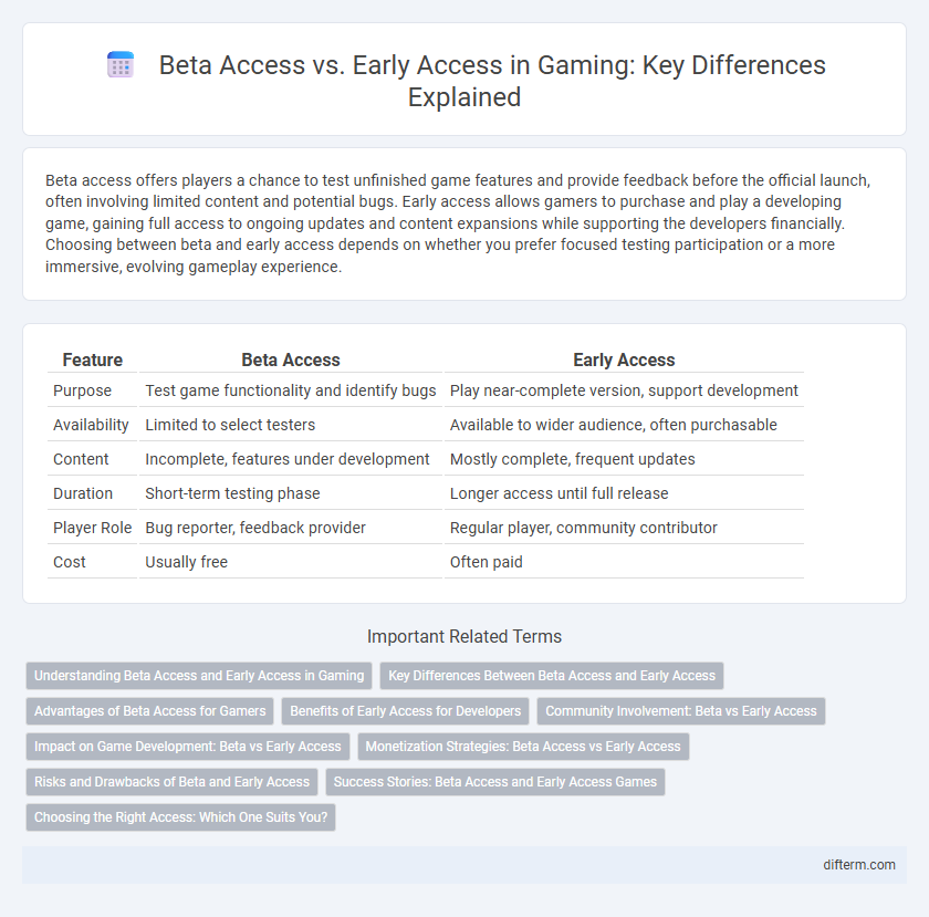 Beta Access vs. Early Access in Gaming: Key Differences Explained