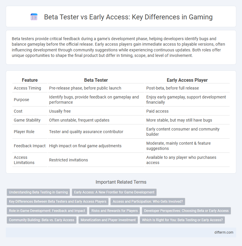 Beta Tester vs Early Access: Key Differences in Gaming