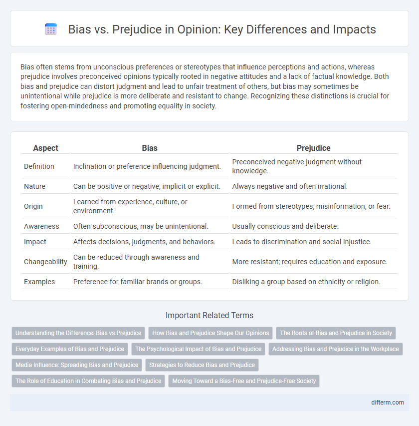 Bias vs. Prejudice in Opinion: Key Differences and Impacts