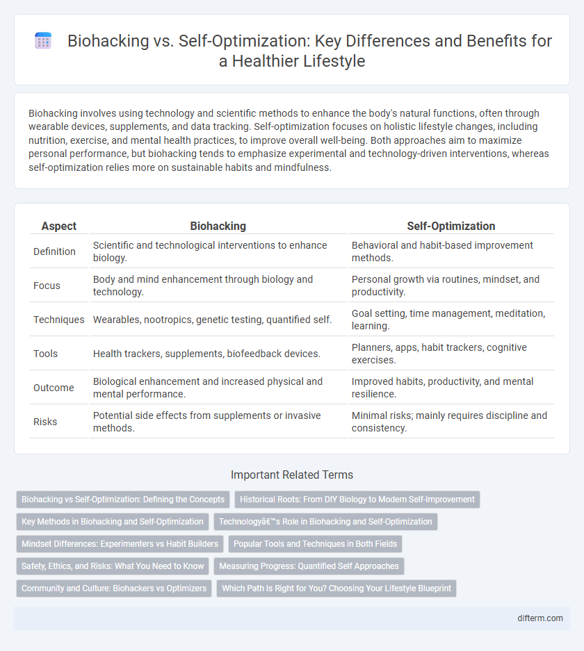 Biohacking vs. Self-Optimization: Key Differences and Benefits for a Healthier Lifestyle