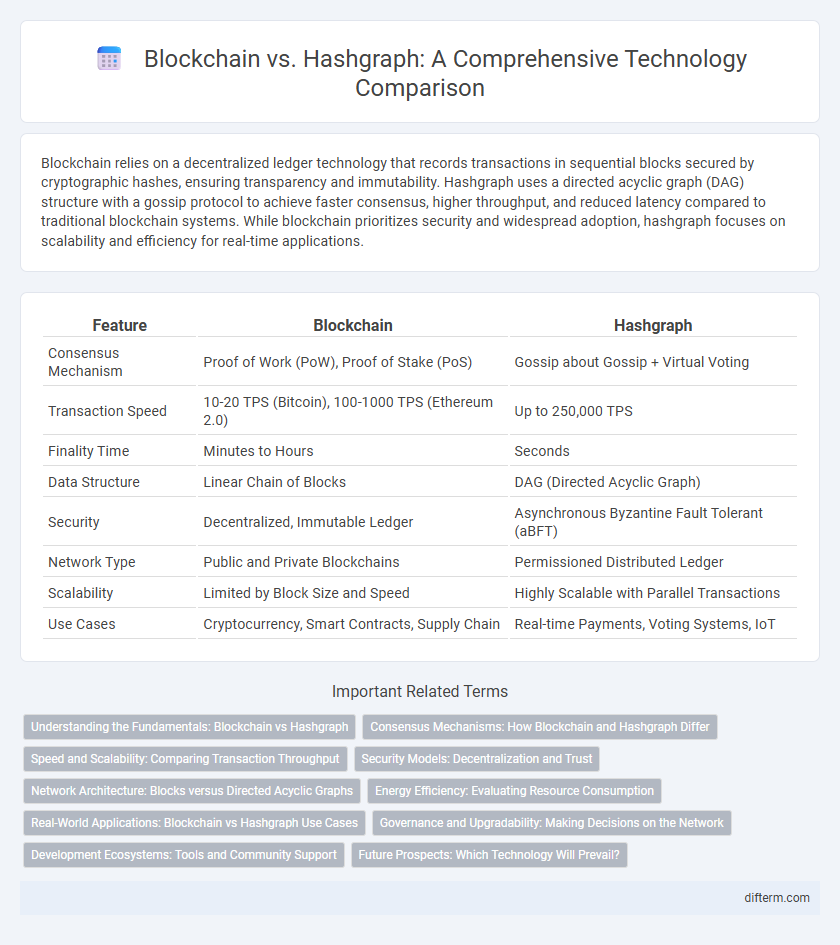Blockchain vs. Hashgraph: A Comprehensive Technology Comparison