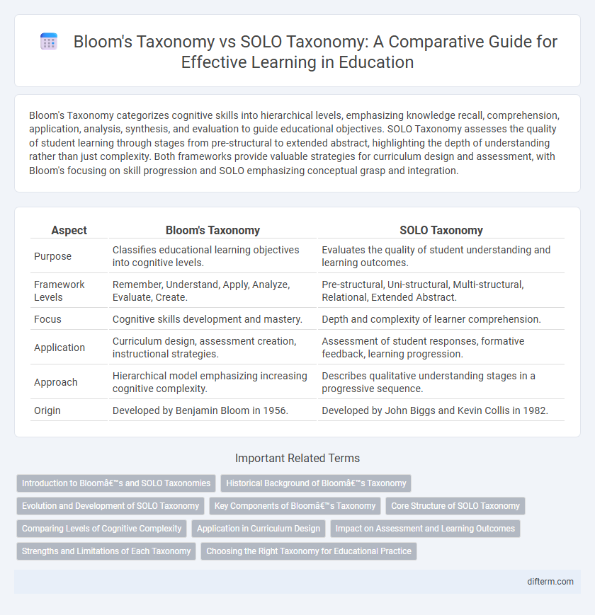 Bloom's Taxonomy vs SOLO Taxonomy: A Comparative Guide for Effective Learning in Education