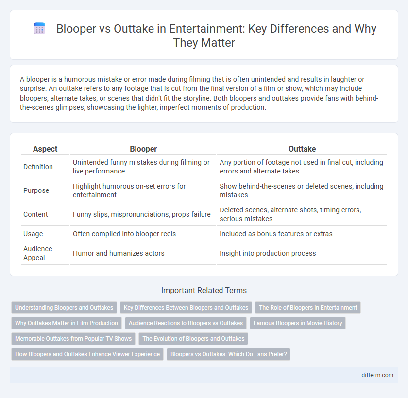 Blooper vs Outtake in Entertainment: Key Differences and Why They Matter