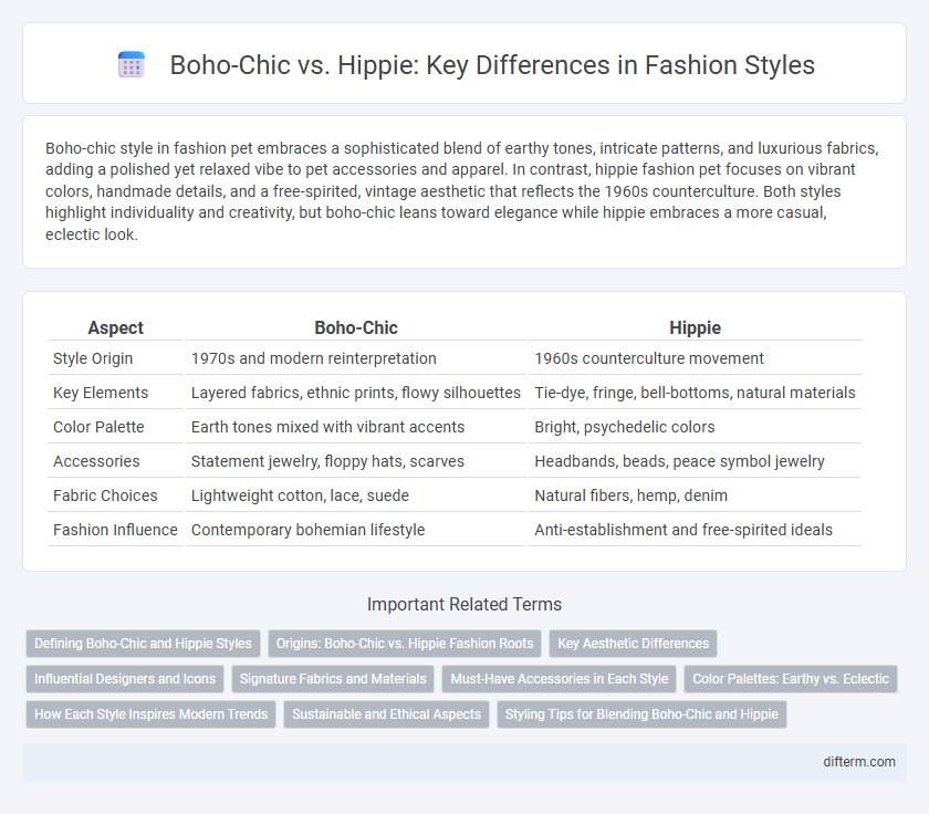 Boho-Chic vs. Hippie: Key Differences in Fashion Styles