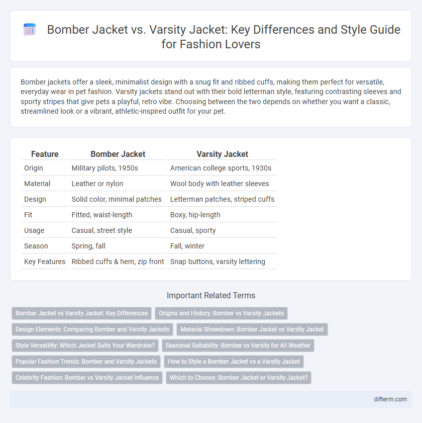 Bomber Jacket vs. Varsity Jacket: Key Differences and Style Guide for Fashion Lovers