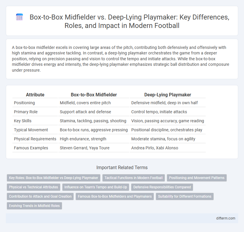 Box-to-Box Midfielder vs. Deep-Lying Playmaker: Key Differences, Roles, and Impact in Modern Football