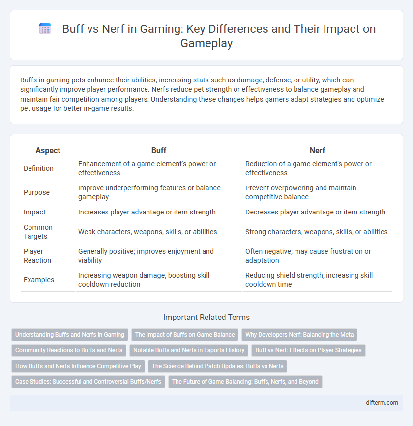 Buff vs Nerf in Gaming: Key Differences and Their Impact on Gameplay