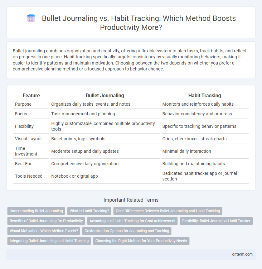 Bullet Journaling vs. Habit Tracking: Which Method Boosts Productivity More?