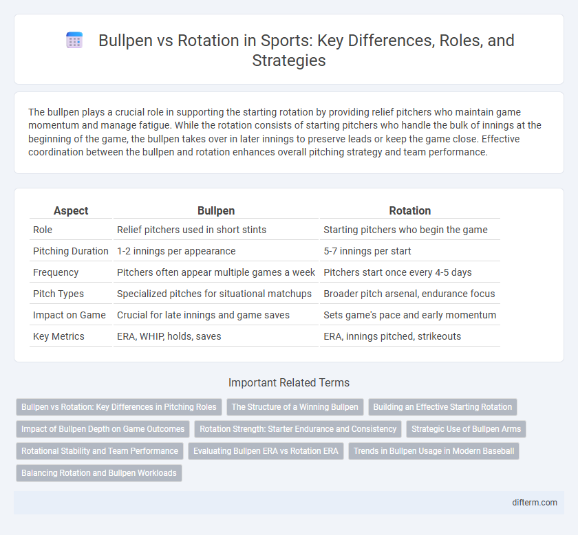 Bullpen vs Rotation in Sports: Key Differences, Roles, and Strategies