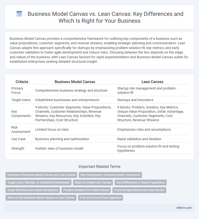 Business Model Canvas vs. Lean Canvas: Key Differences and Which Is Right for Your Business