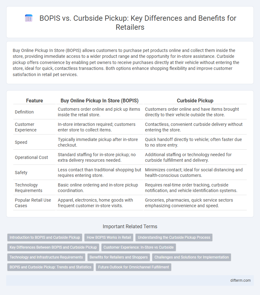 BOPIS vs. Curbside Pickup: Key Differences and Benefits for Retailers
