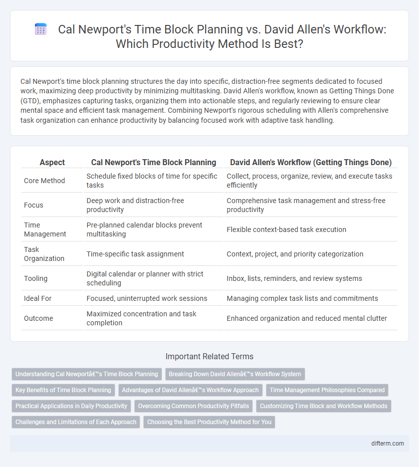 Cal Newport's Time Block Planning vs. David Allen's Workflow: Which Productivity Method Is Best?