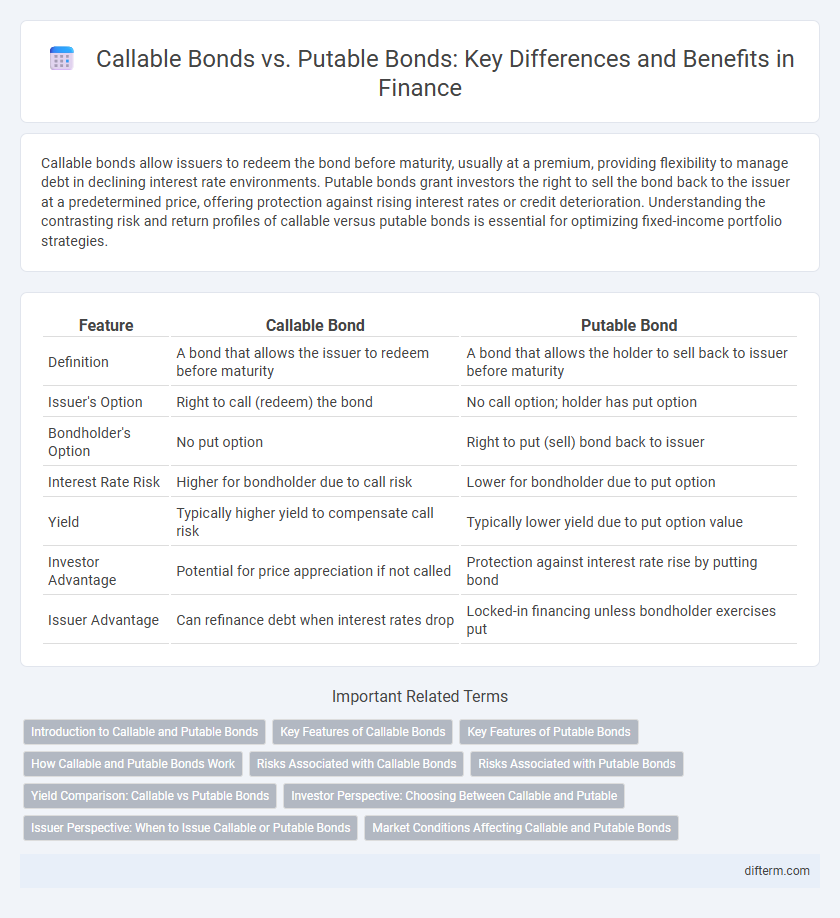 Callable Bonds vs. Putable Bonds: Key Differences and Benefits in Finance