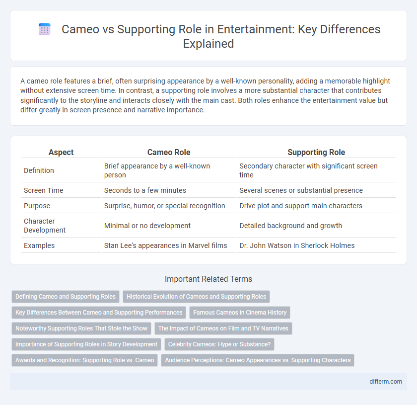 Cameo vs Supporting Role in Entertainment: Key Differences Explained