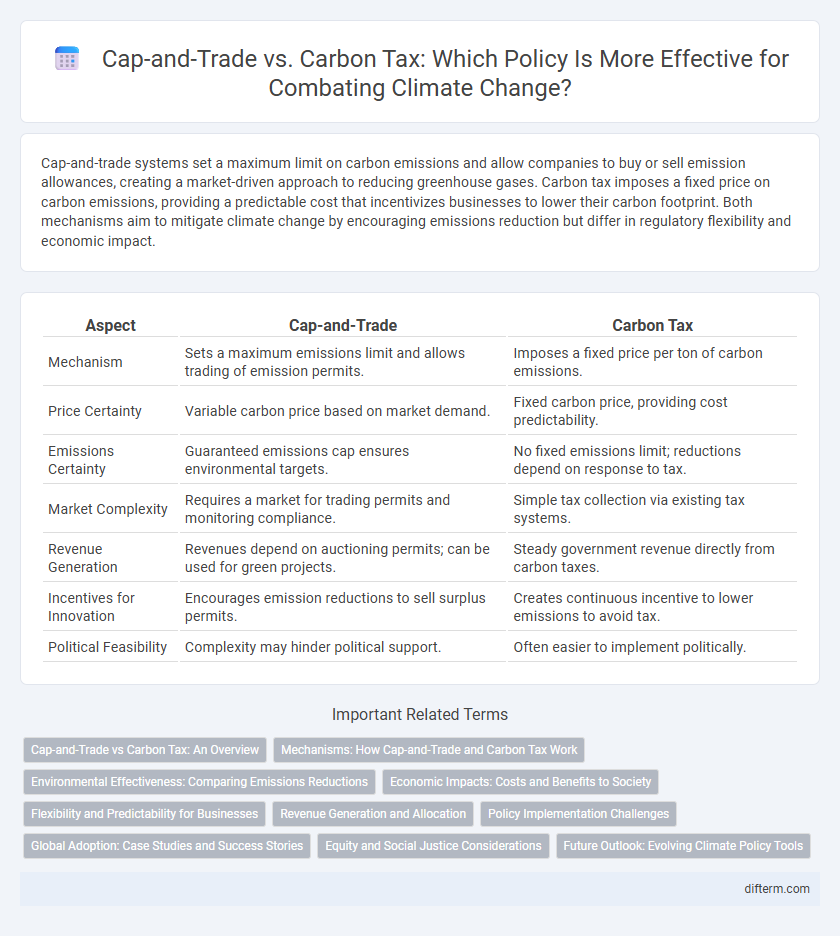 Cap-and-Trade vs. Carbon Tax: Which Policy Is More Effective for Combating Climate Change?