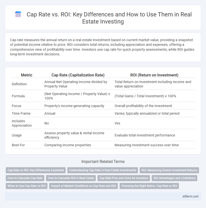 Cap Rate vs. ROI: Key Differences and How to Use Them in Real Estate Investing