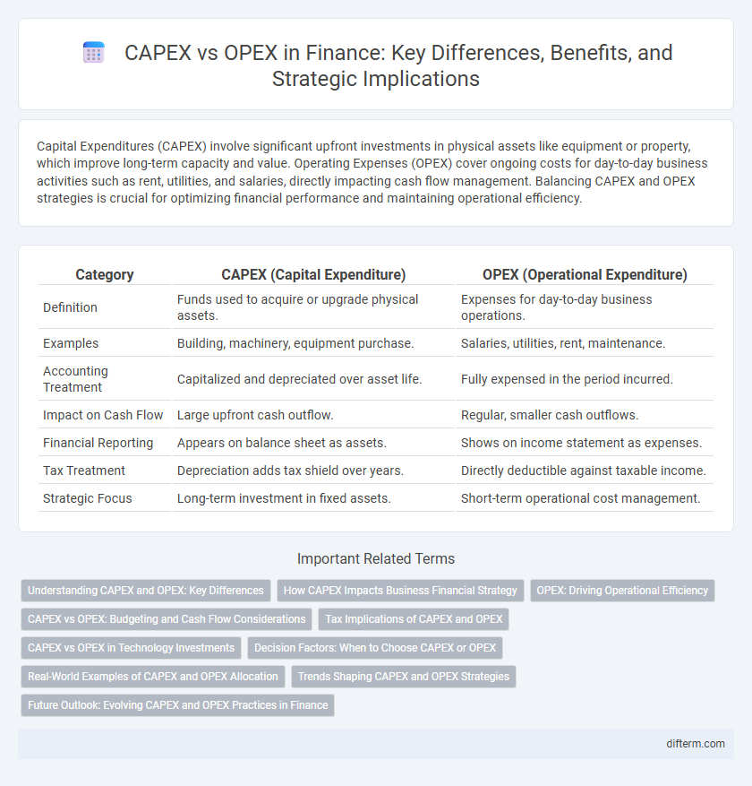 CAPEX vs OPEX in Finance: Key Differences, Benefits, and Strategic Implications