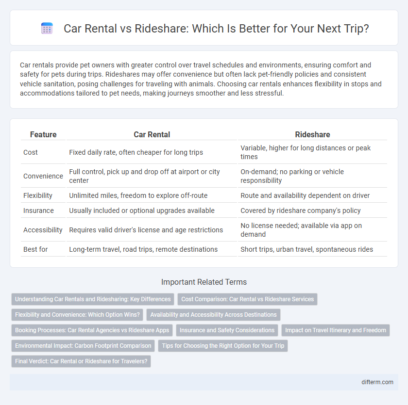 Car Rental vs Rideshare: Which Is Better for Your Next Trip?
