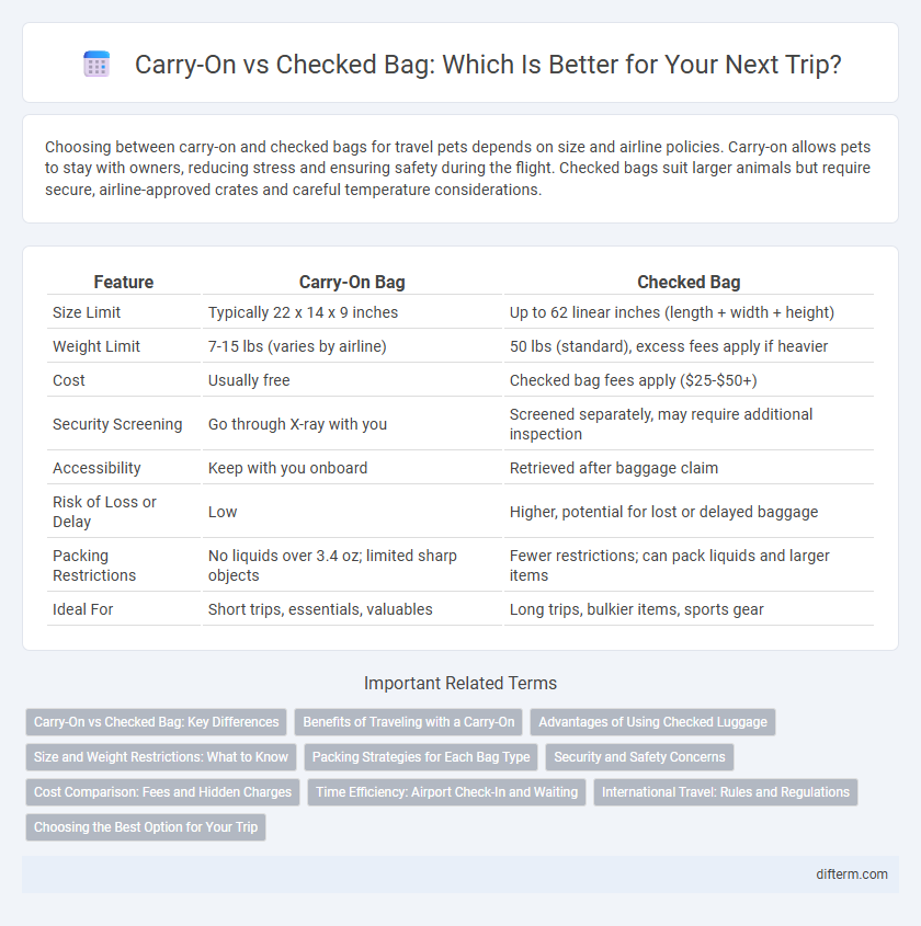 Carry-On vs Checked Bag: Which Is Better for Your Next Trip?