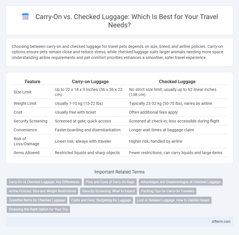Carry-On vs. Checked Luggage: Which Is Best for Your Travel Needs?