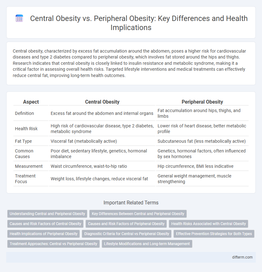 Central Obesity vs. Peripheral Obesity: Key Differences and Health Implications
