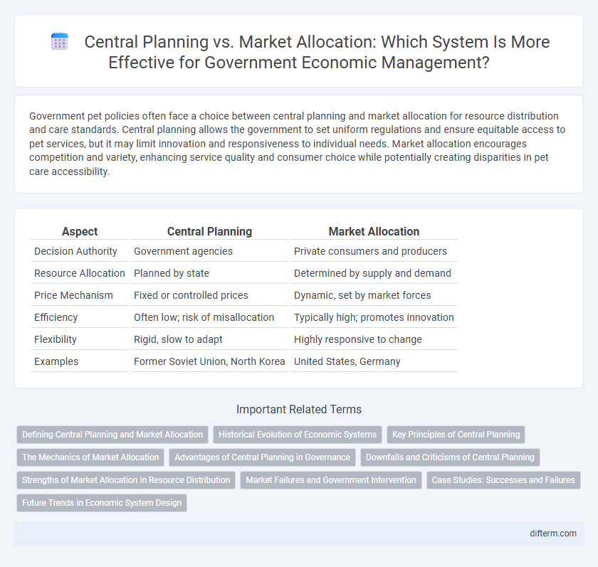 Central Planning vs. Market Allocation: Which System Is More Effective for Government Economic Management?