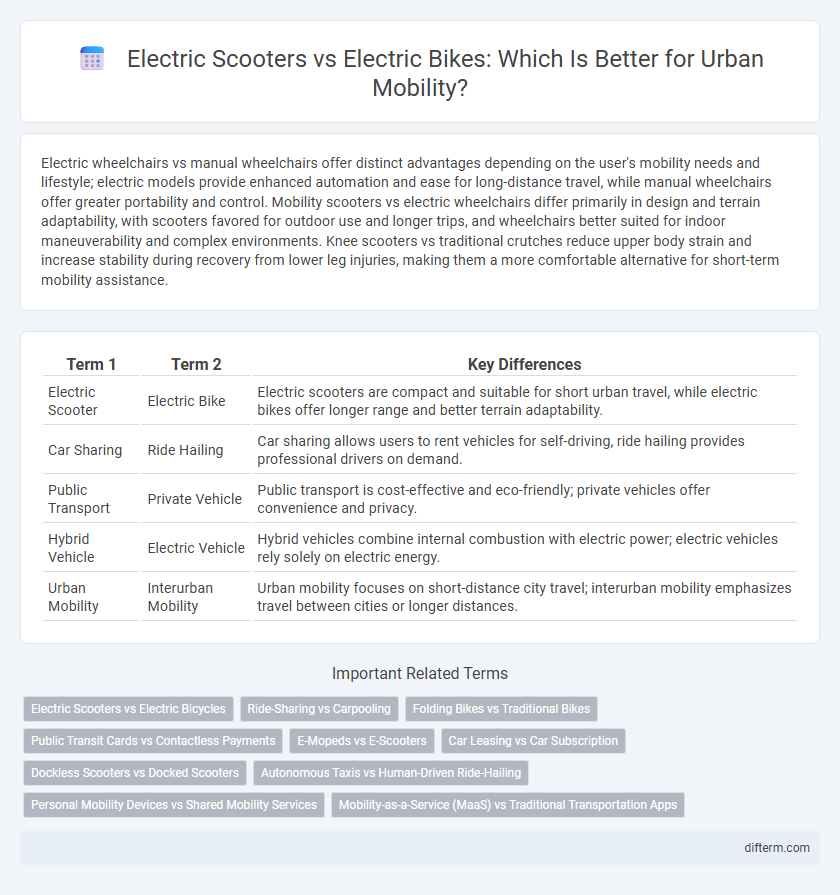 Electric Scooters vs Electric Bikes: Which Is Better for Urban Mobility?