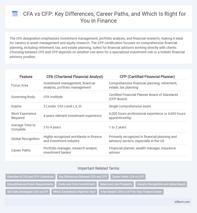 CFA vs CFP: Key Differences, Career Paths, and Which Is Right for You in Finance
