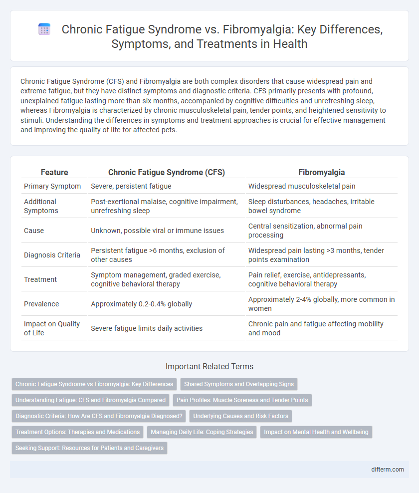 Chronic Fatigue Syndrome vs. Fibromyalgia: Key Differences, Symptoms, and Treatments in Health