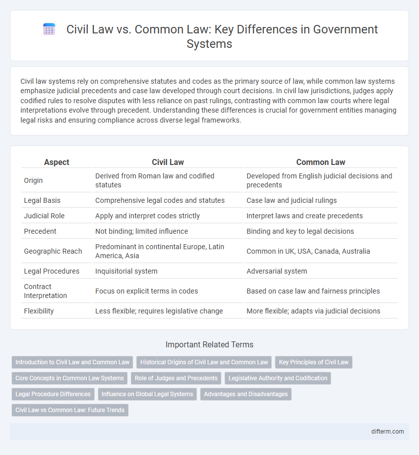 Civil Law vs. Common Law: Key Differences in Government Systems