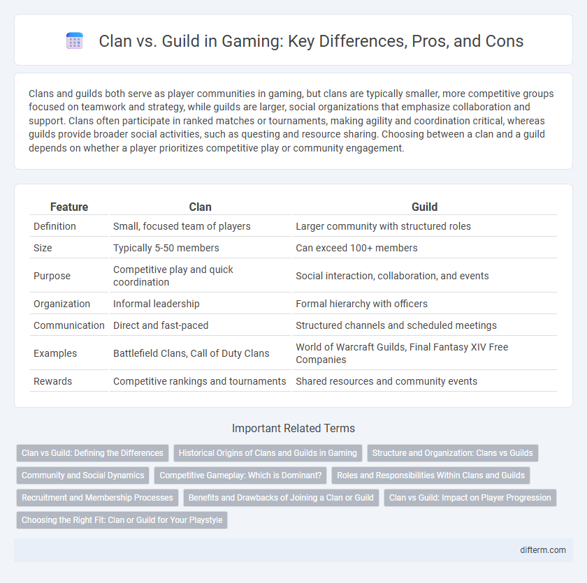 Clan vs. Guild in Gaming: Key Differences, Pros, and Cons