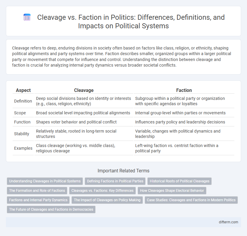 Cleavage vs. Faction in Politics: Differences, Definitions, and Impacts on Political Systems