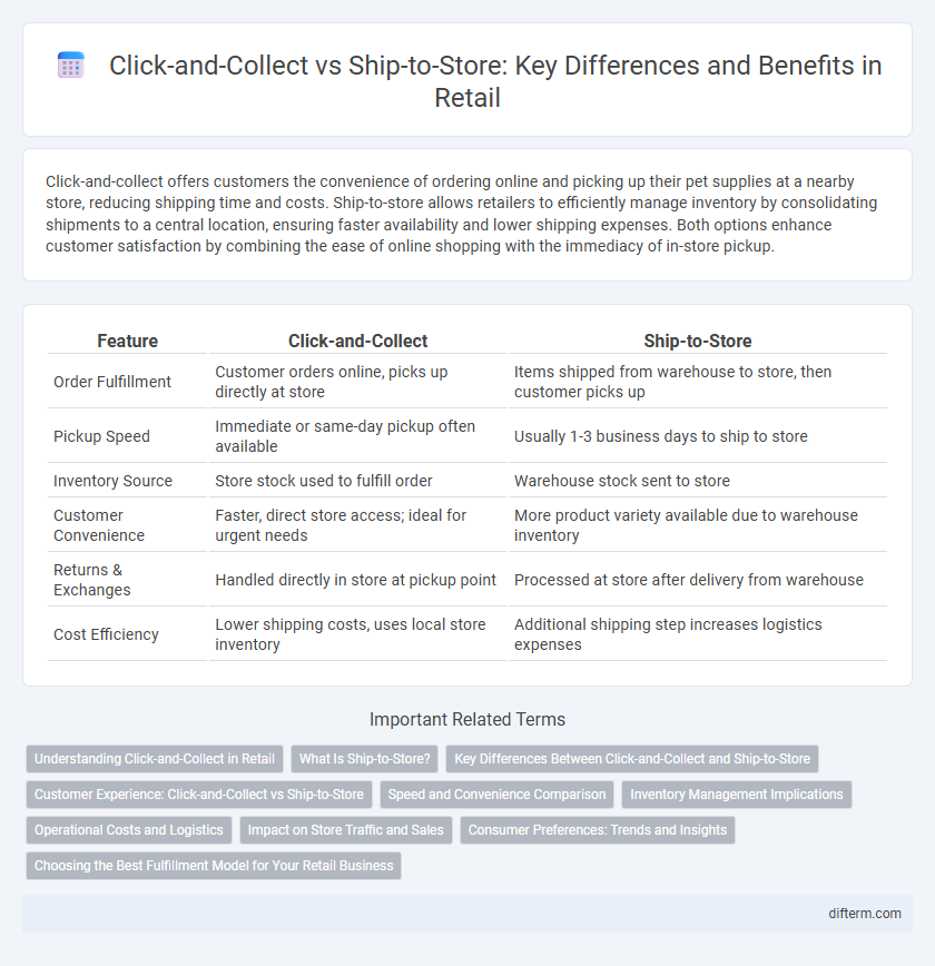 Click-and-Collect vs Ship-to-Store: Key Differences and Benefits in Retail