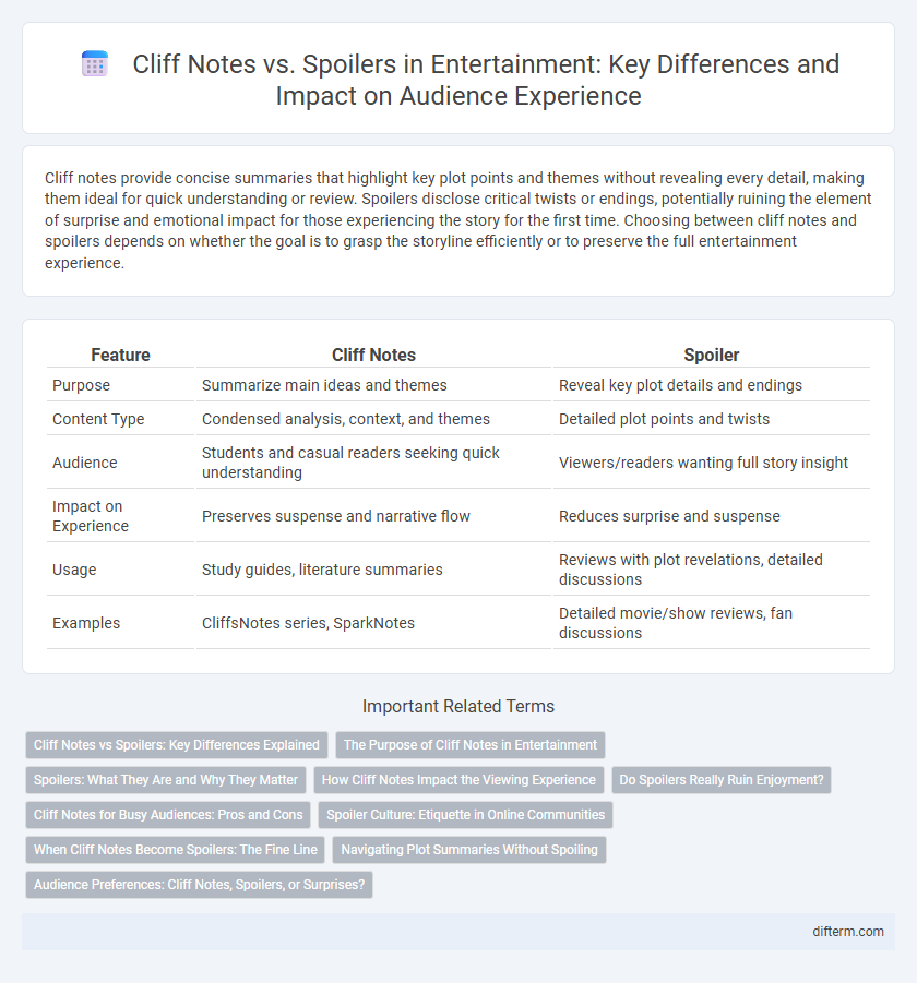Cliff Notes vs. Spoilers in Entertainment: Key Differences and Impact on Audience Experience