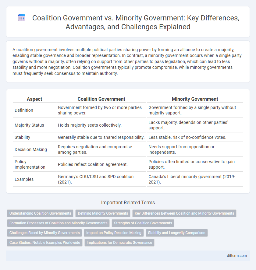 Coalition Government vs. Minority Government: Key Differences, Advantages, and Challenges Explained