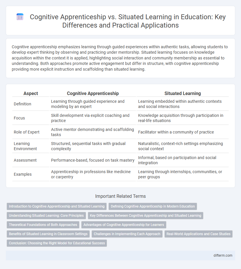 Cognitive Apprenticeship vs. Situated Learning in Education: Key Differences and Practical Applications