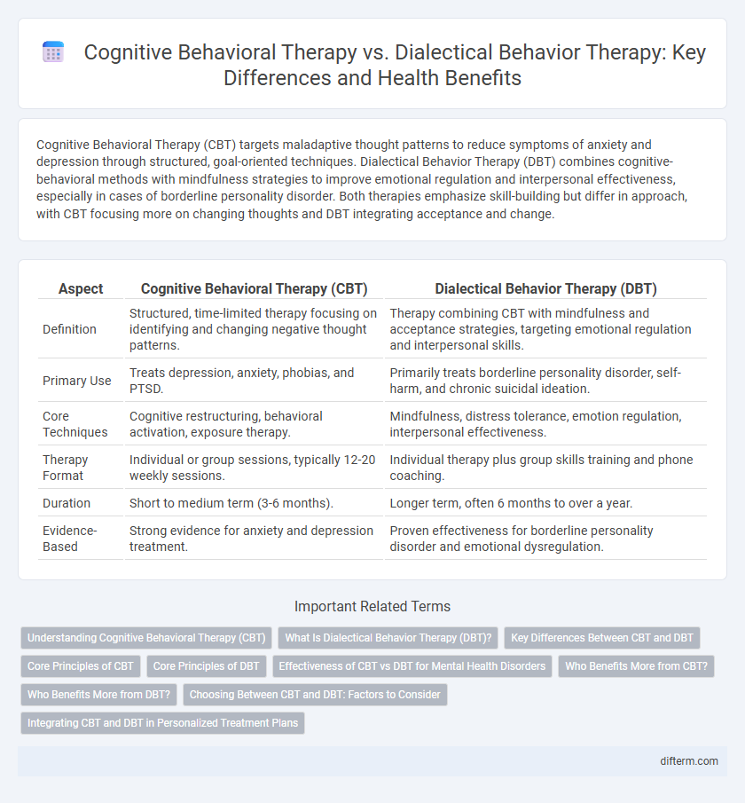 Cognitive Behavioral Therapy vs. Dialectical Behavior Therapy: Key Differences and Health Benefits