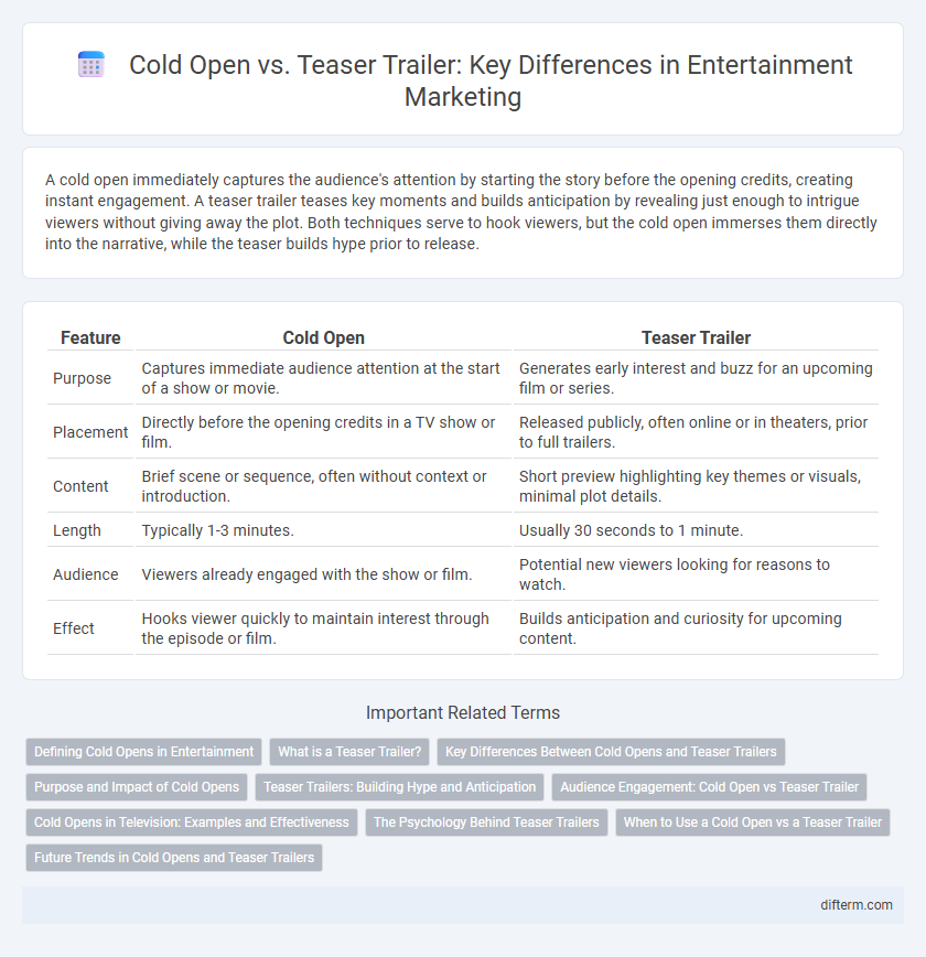 Cold Open vs. Teaser Trailer: Key Differences in Entertainment Marketing