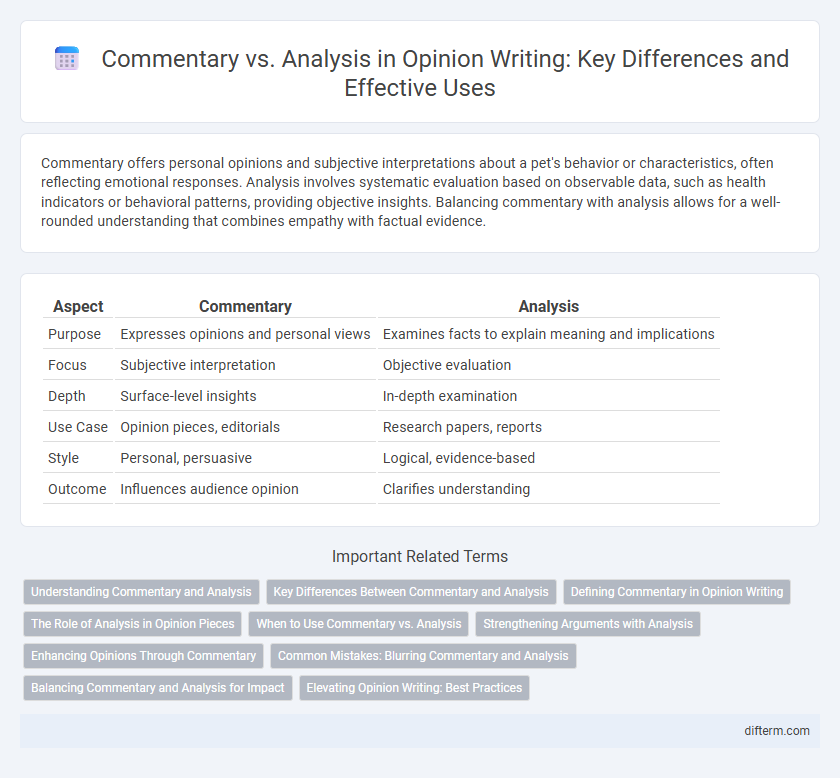 Commentary vs. Analysis in Opinion Writing: Key Differences and Effective Uses