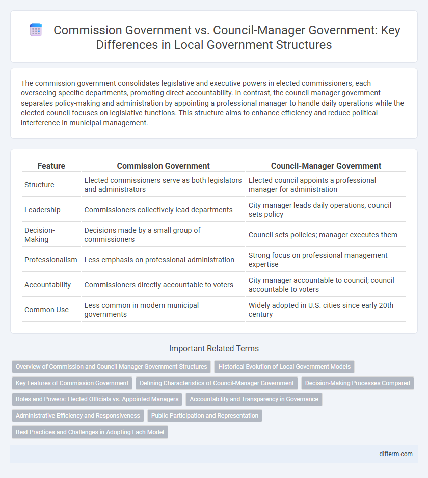 Commission Government vs. Council-Manager Government: Key Differences in Local Government Structures