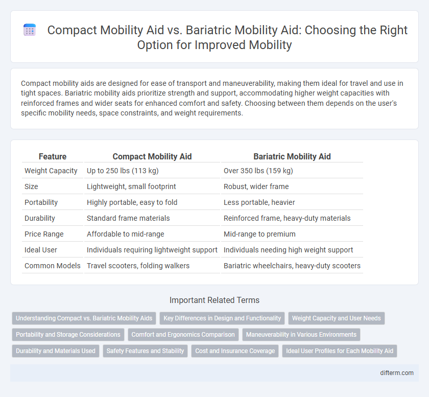Compact Mobility Aid vs. Bariatric Mobility Aid: Choosing the Right Option for Improved Mobility