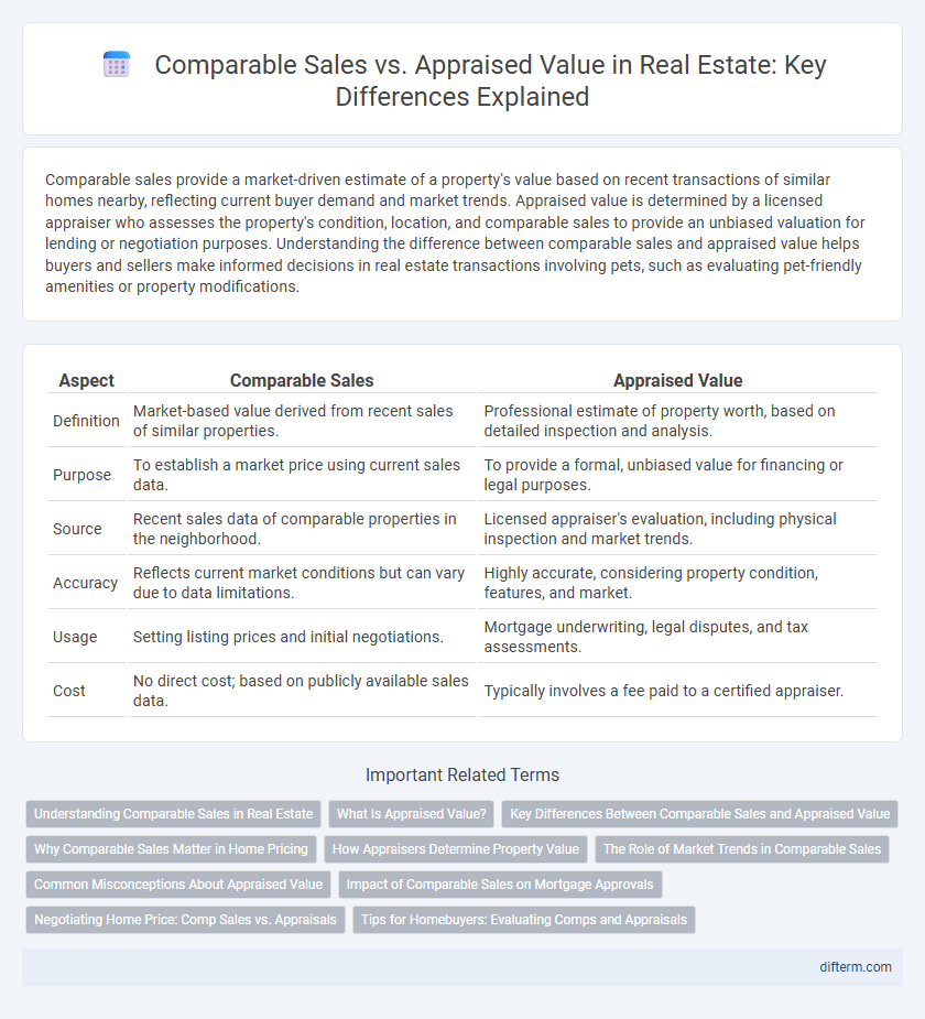 Comparable Sales vs. Appraised Value in Real Estate: Key Differences Explained