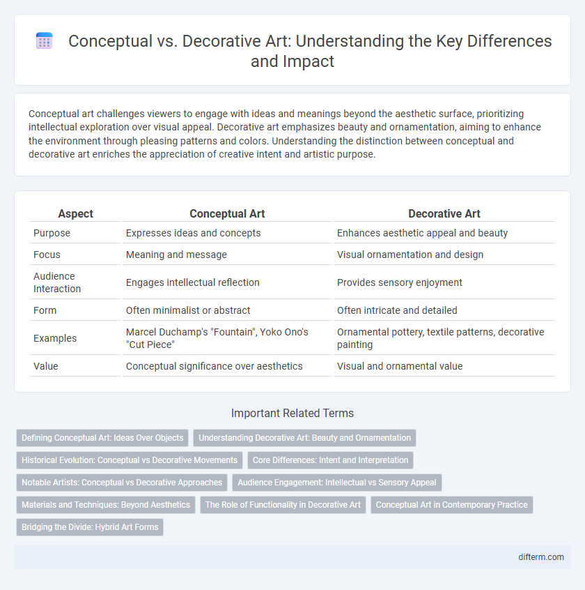 Conceptual vs. Decorative Art: Understanding the Key Differences and Impact