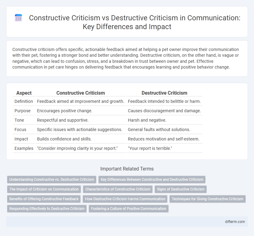 Constructive Criticism vs Destructive Criticism in Communication: Key Differences and Impact